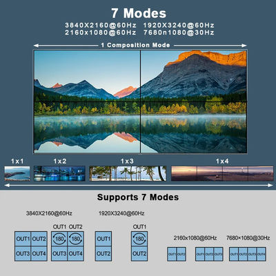 JCVISION 4K Video JCVISION Wall HDMI2.0 Matryca 2 w 4 z wyjściem 2X2 Video wall output self-adaptive L/R audio output