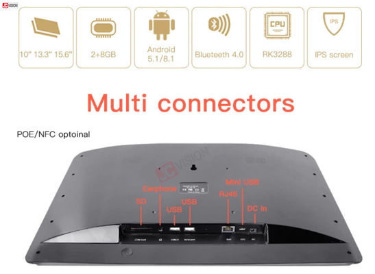 Wyświetlacze LED do sal konferencyjnych, wyświetlacz harmonogramu spotkań NFC PoE
